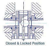 Closed & Locked Position diagram