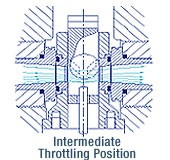 Intermidiate throttling position blue diagram