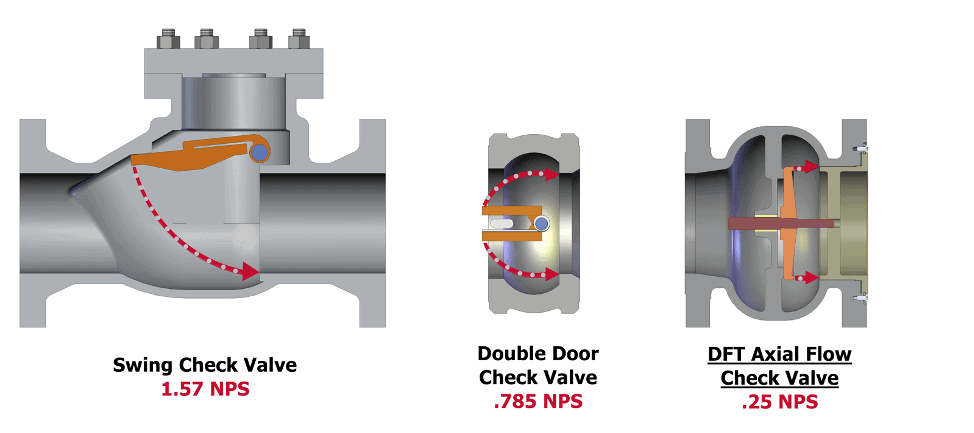 Check Valve Diagram