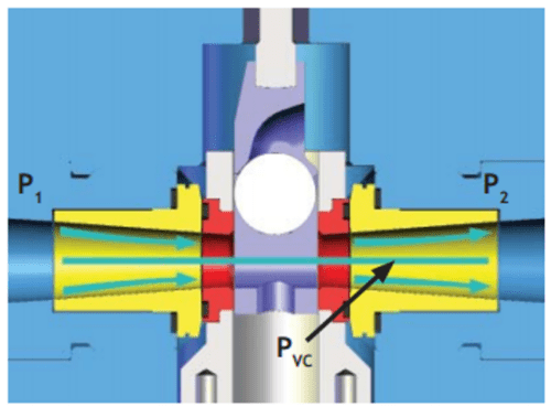 Venturi Straight-thru flow